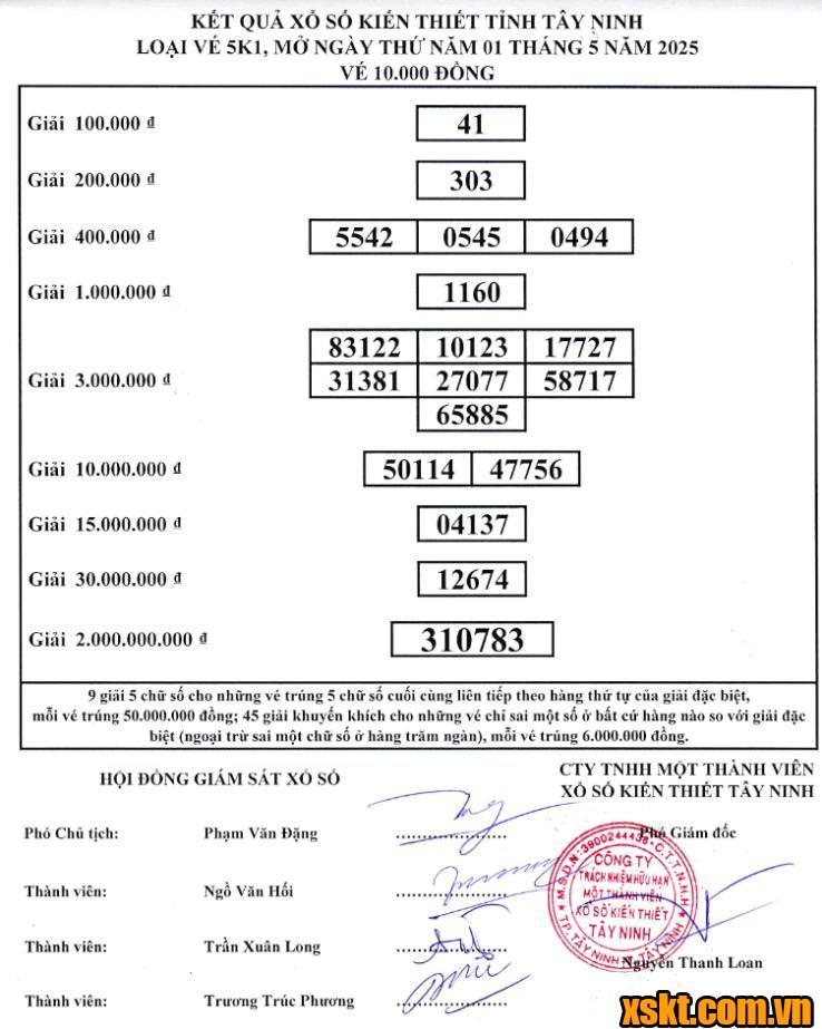 XSTN ngày 1/5/2025