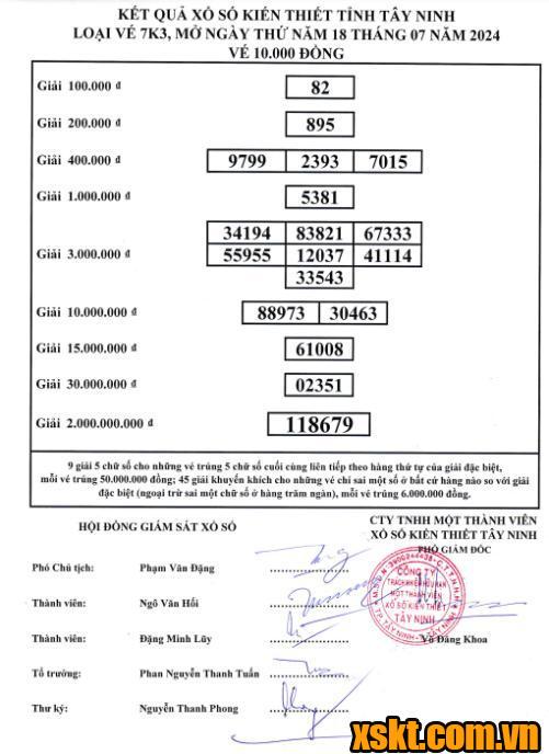 XSTN ngày 18/7/2024