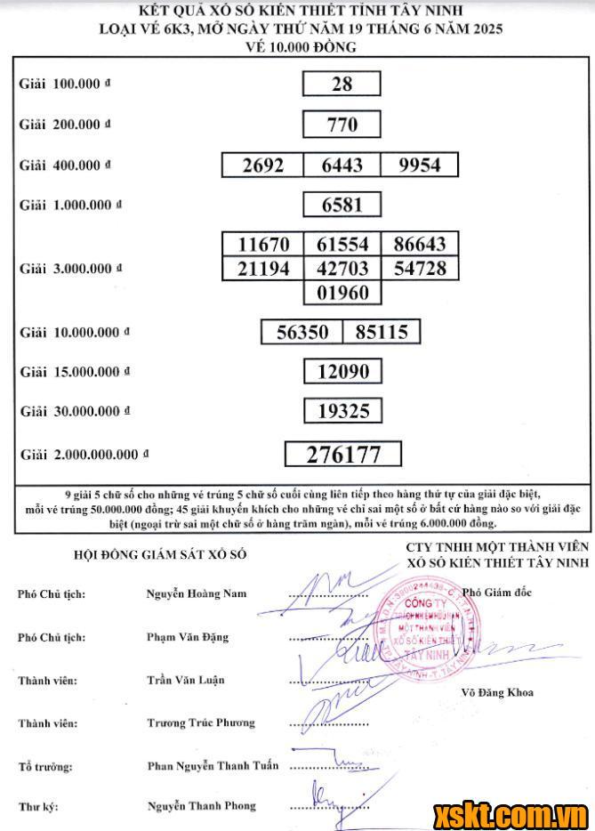 XSTN ngày 19/6/2025