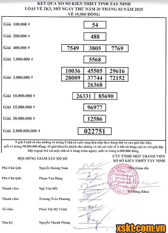 XSTN ngày 20/2/2025