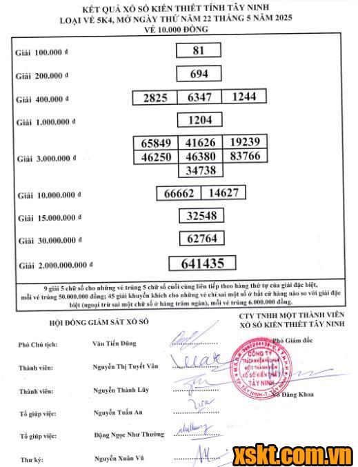 XSTN ngày 22/5/2025