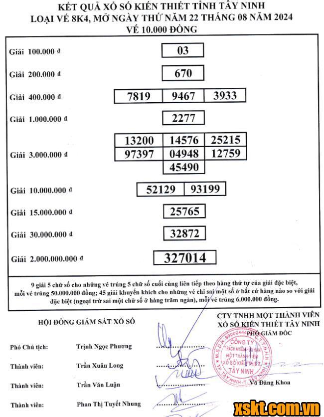 XSTN ngày 22/8/2024