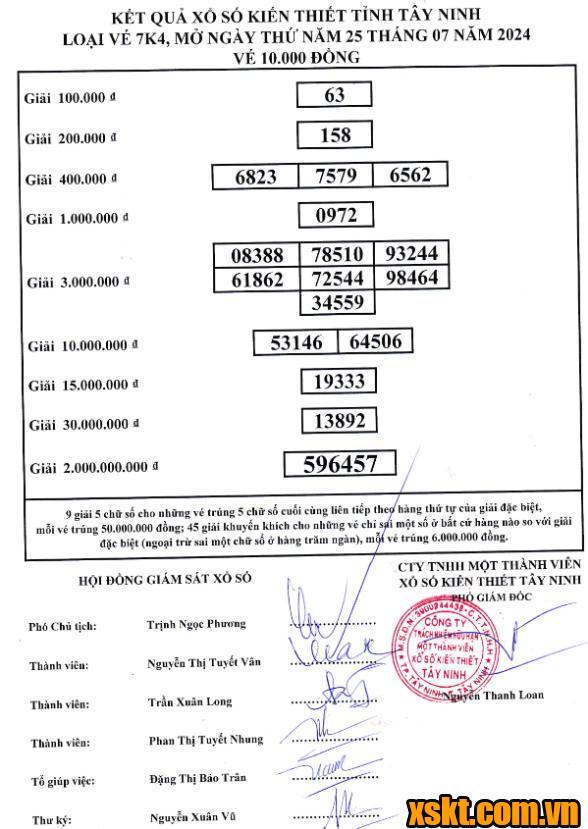 XSTN ngày 25/7/2024