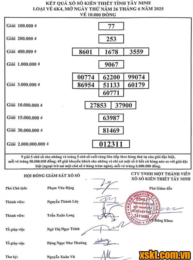 XSTN ngày 26/6/2025
