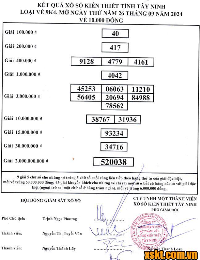 XSTN ngày 26/9/2024