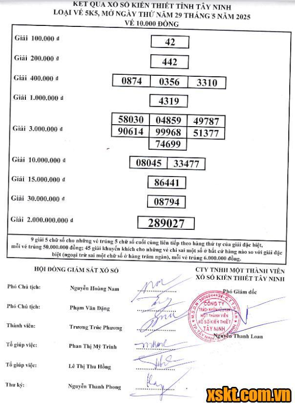 XSTN ngày 29/5/2025