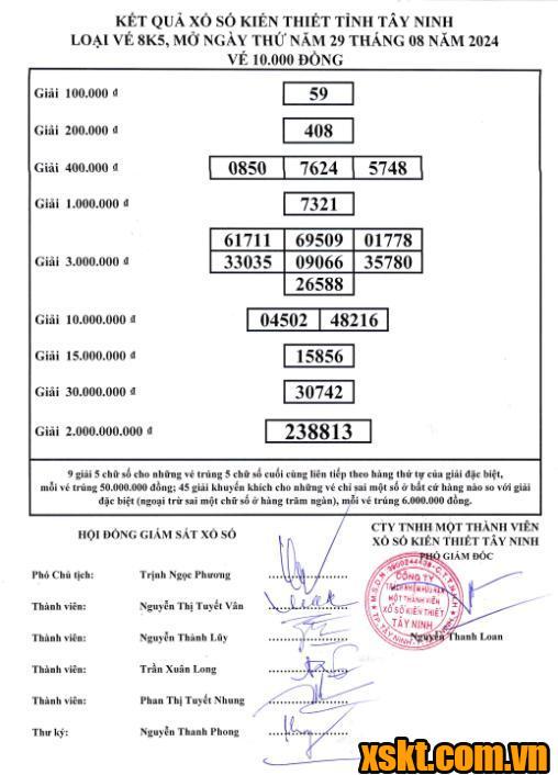 XSTN ngày 29/8/2024