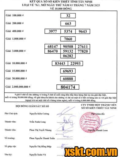 XSTN ngày 3/7/2025