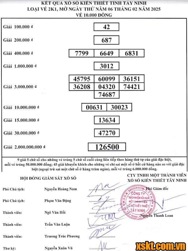 XSTN ngày 6/2/2025