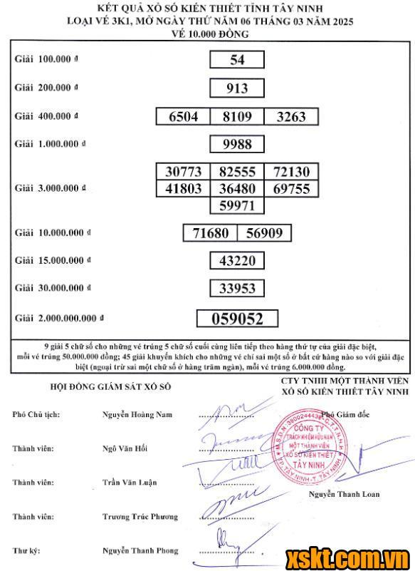 XSTN ngày 6/3/2025