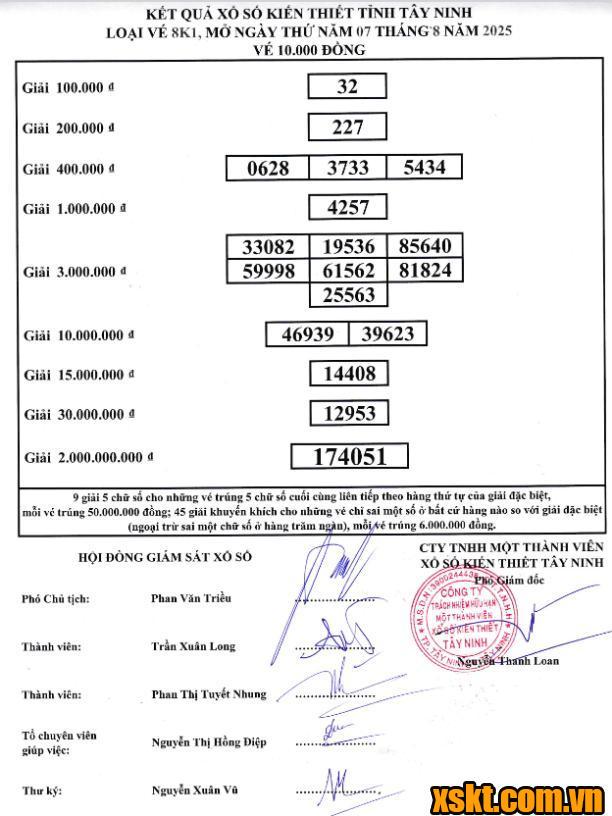 XSTN ngày 7/8/2025