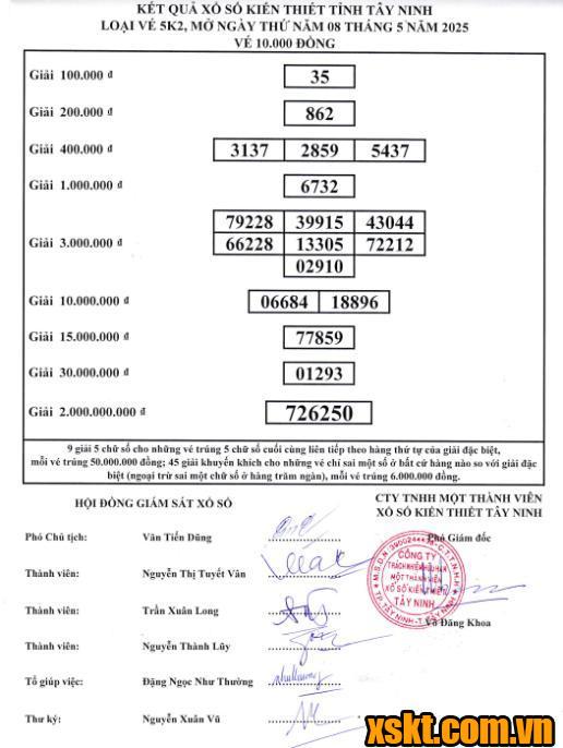 XSTN ngày 8/5/2025