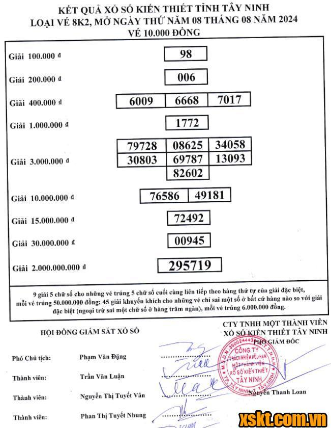 XSTN ngày 8/8/2024