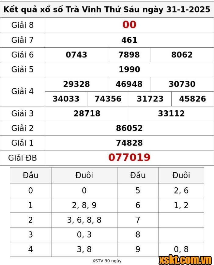 XSTV ngày 31/1/2025