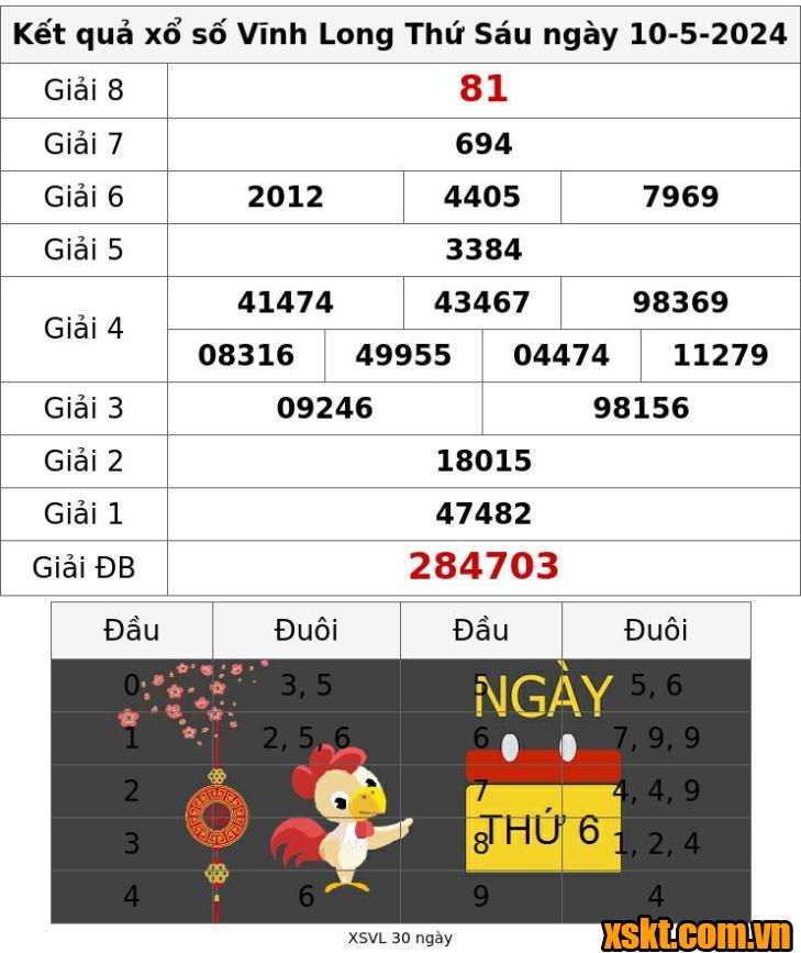 XSVL ngày 10/5/2024