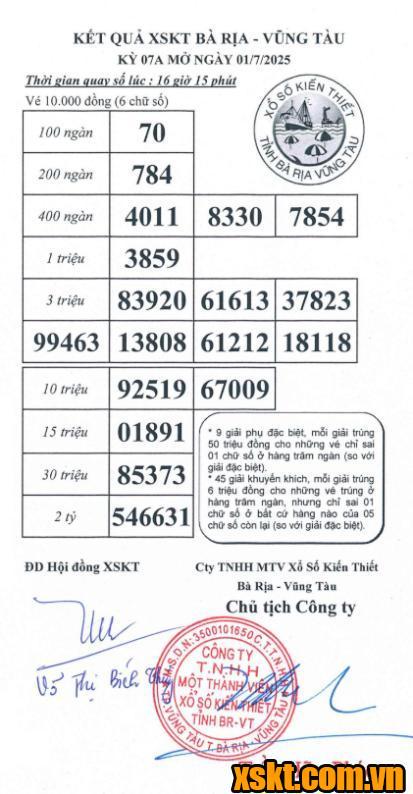 XSVT ngày 1/7/2025