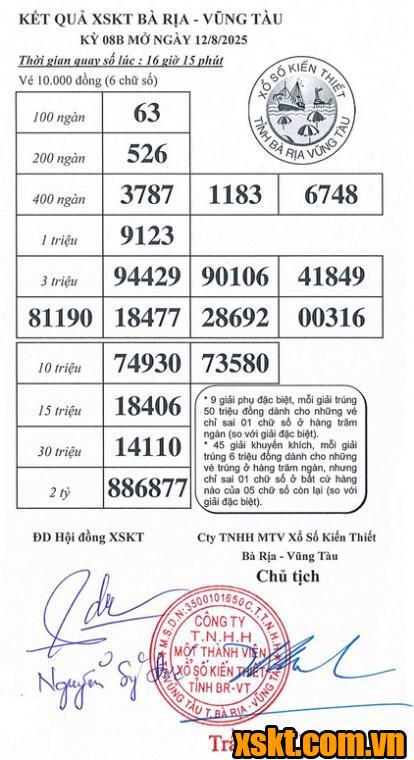 XSVT ngày 12/8/2025