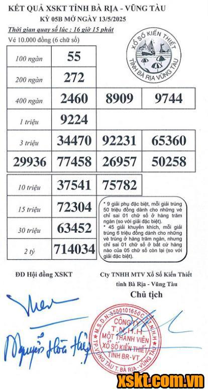 XSVT ngày 13/5/2025