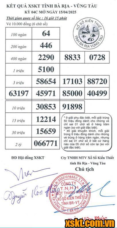 XSVT ngày 15/4/2025
