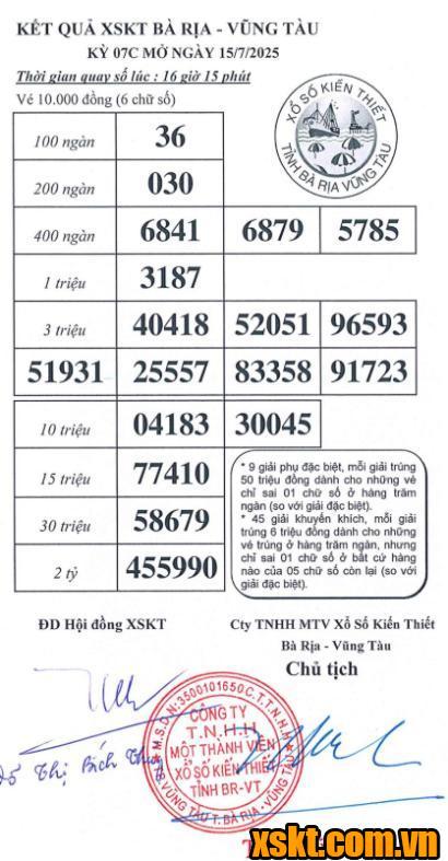 XSVT ngày 15/7/2025