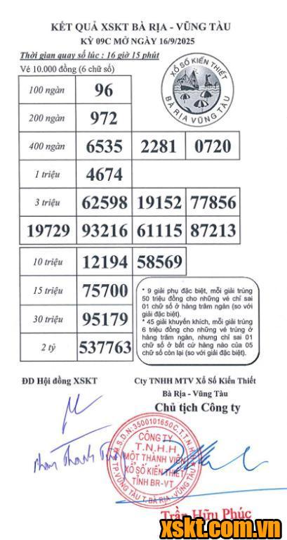 XSVT ngày 16/9/2025