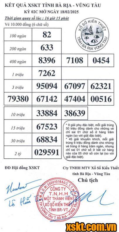 XSVT ngày 18/2/2025