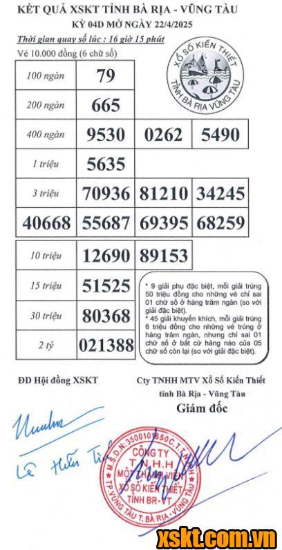XSVT ngày 22/4/2025