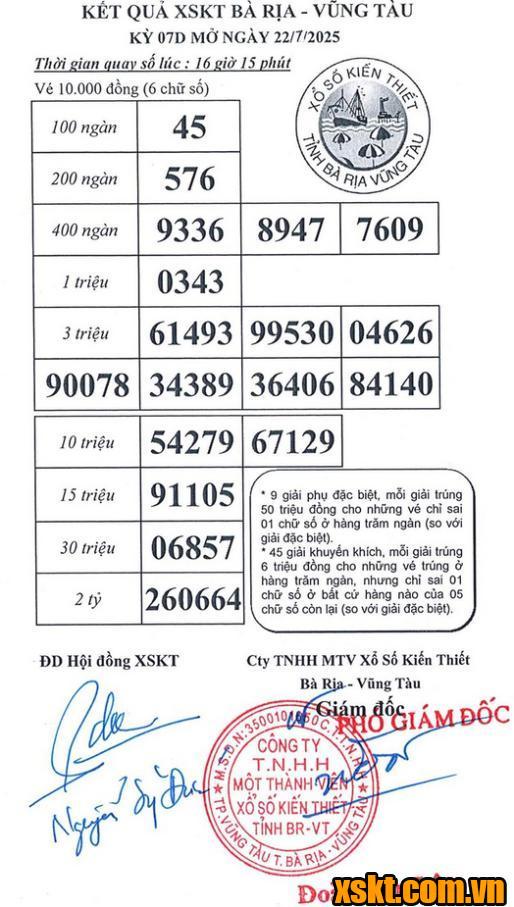 XSVT ngày 22/7/2025