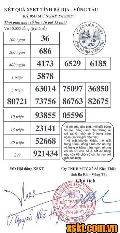 XSVT ngày 27/5/2025