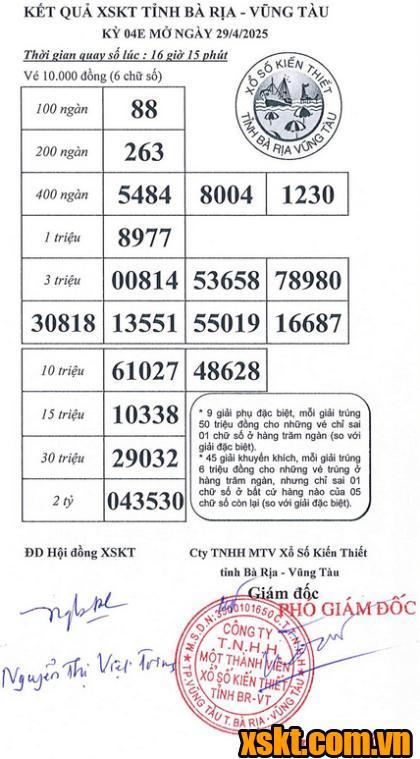 XSVT ngày 29/4/2025