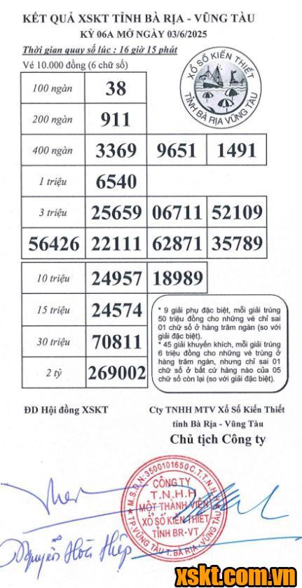 XSVT ngày 3/6/2025