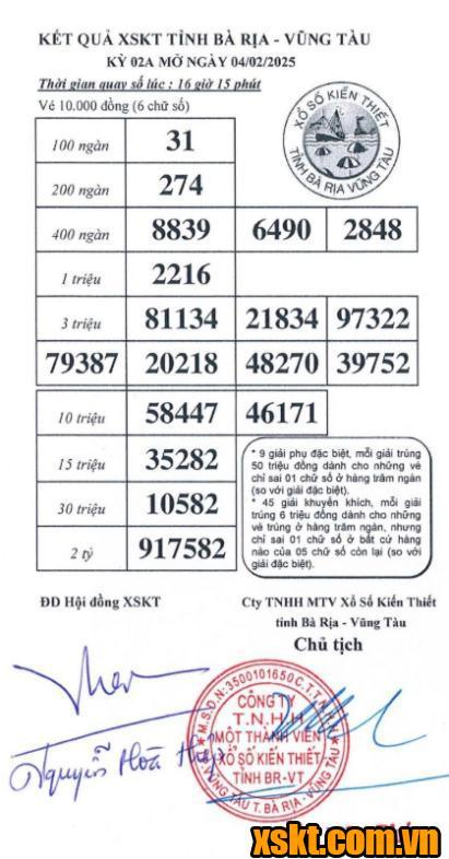 XSVT ngày 4/2/2025