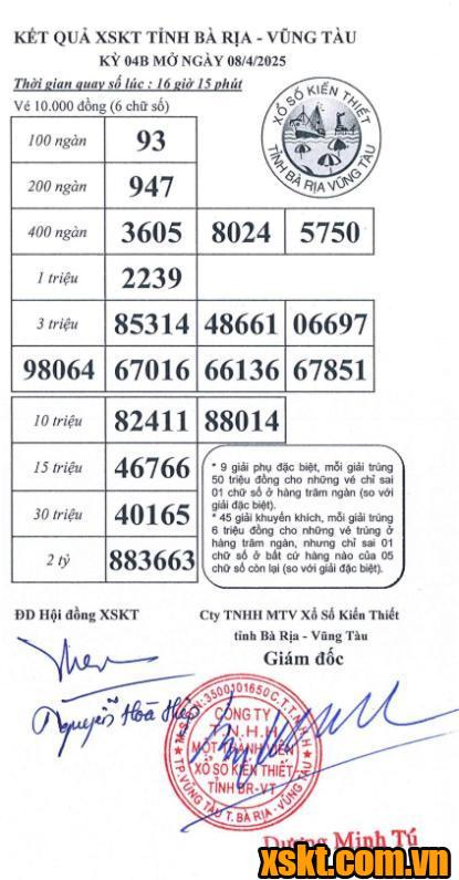 XSVT ngày 8/4/2025