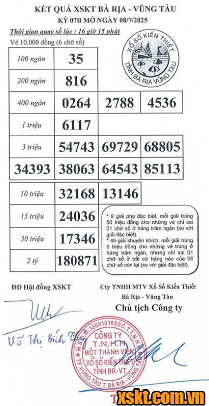 XSVT ngày 8/7/2025