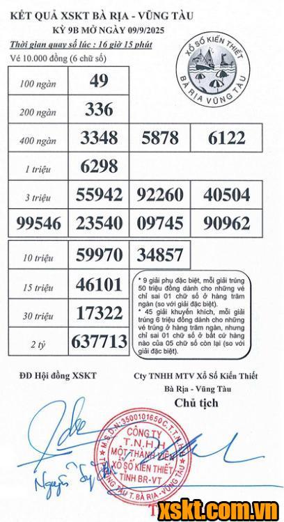 XSVT ngày 9/9/2025