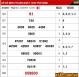 Tin tức 3020