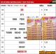 Tin tức 3021