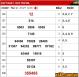Tin tức 3024