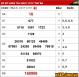 Tin tức 3079