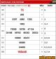 Tin tức 3135